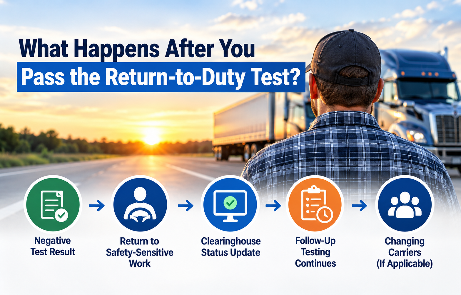 What Happens After You Pass the Return-to-Duty Test?